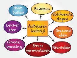 Samen werken aan leefstijlverandering